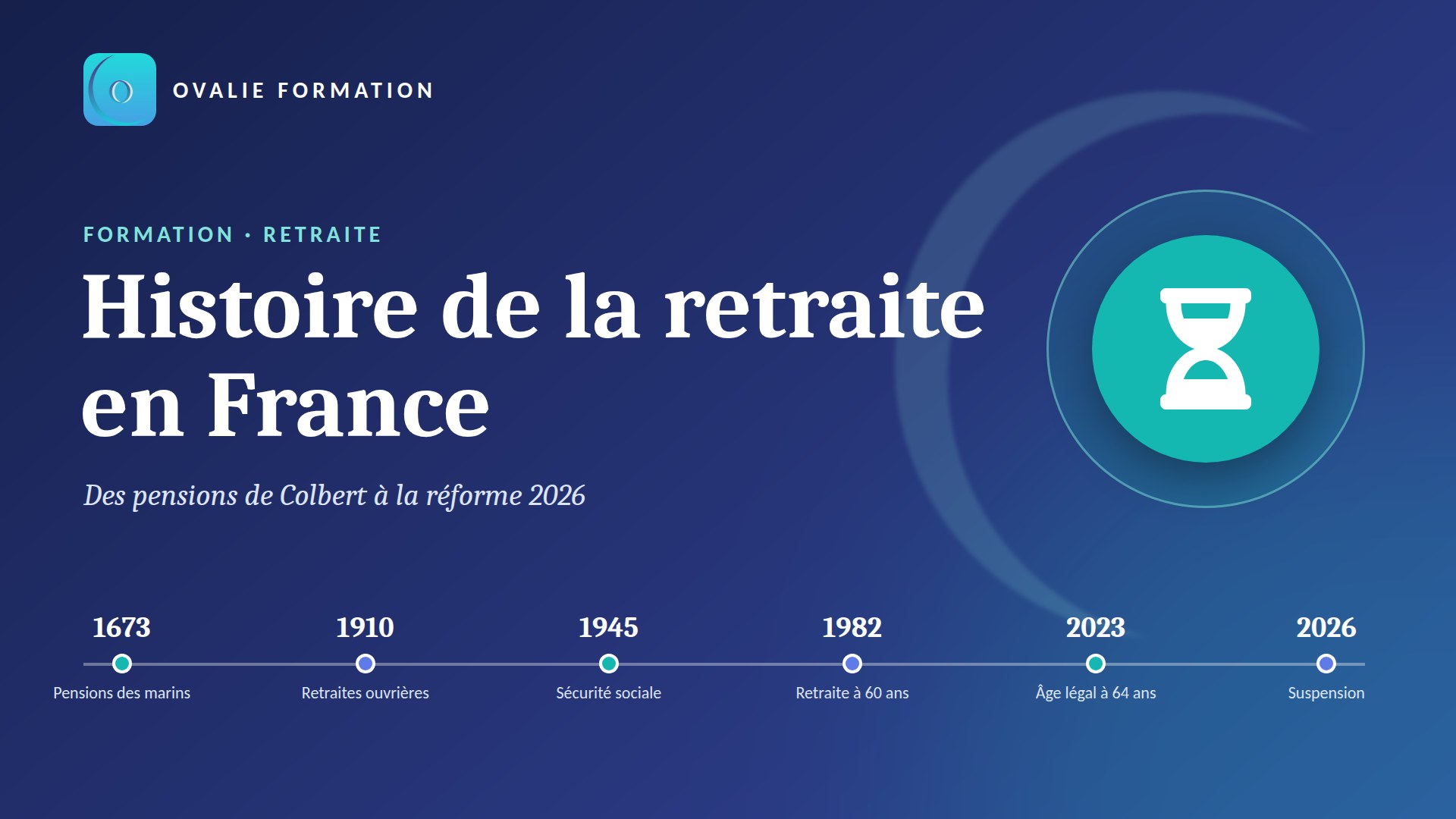 HISTOIRE DE LA RETRAITE EN FRANCE 4H00 DDA – E-LEARNING